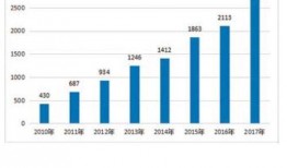 国产色资源,传统与现代的交融演绎